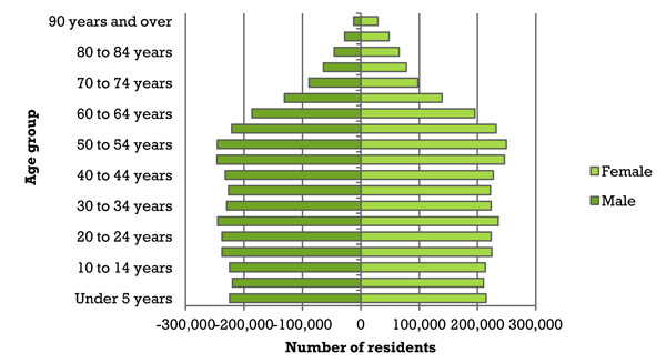 age-and-gender-graph2